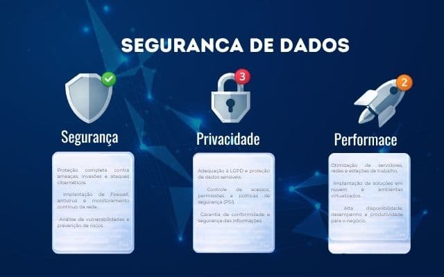 Segurança de Nível Empresarial